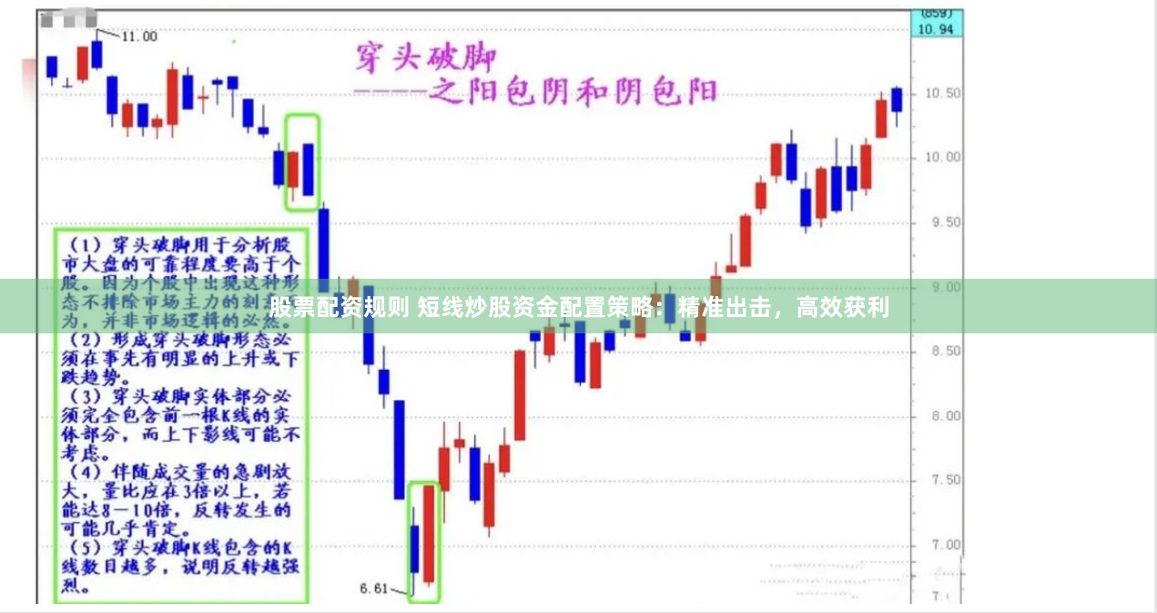 股票配资规则 短线炒股资金配置策略：精准出击，高效获利