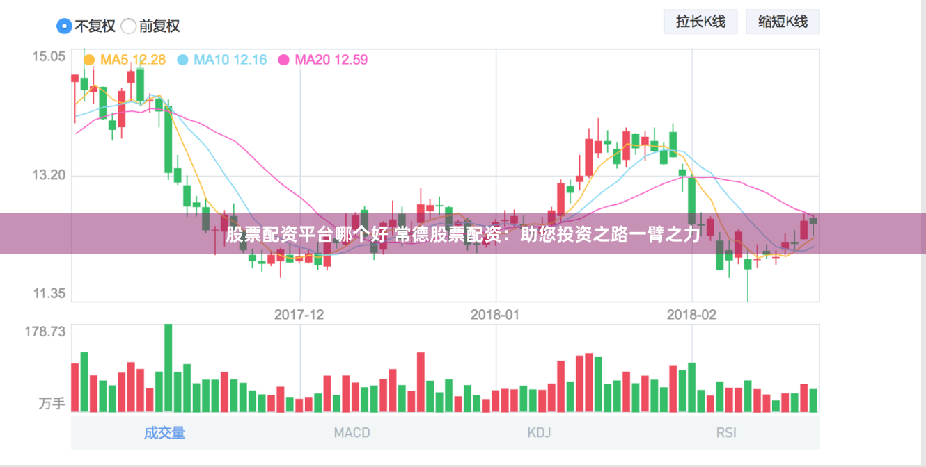 股票配资平台哪个好 常德股票配资：助您投资之路一臂之力