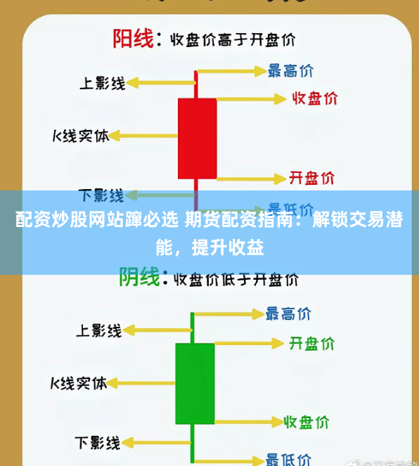 配资炒股网站蹿必选 期货配资指南：解锁交易潜能，提升收益