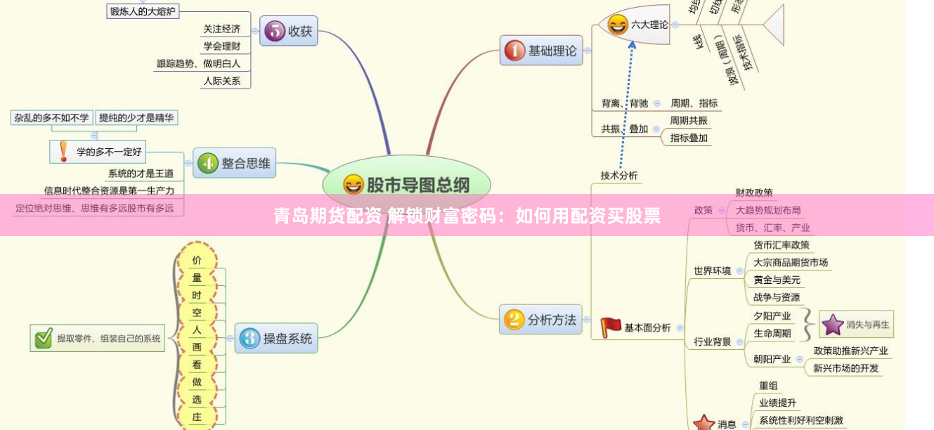 青岛期货配资 解锁财富密码：如何用配资买股票