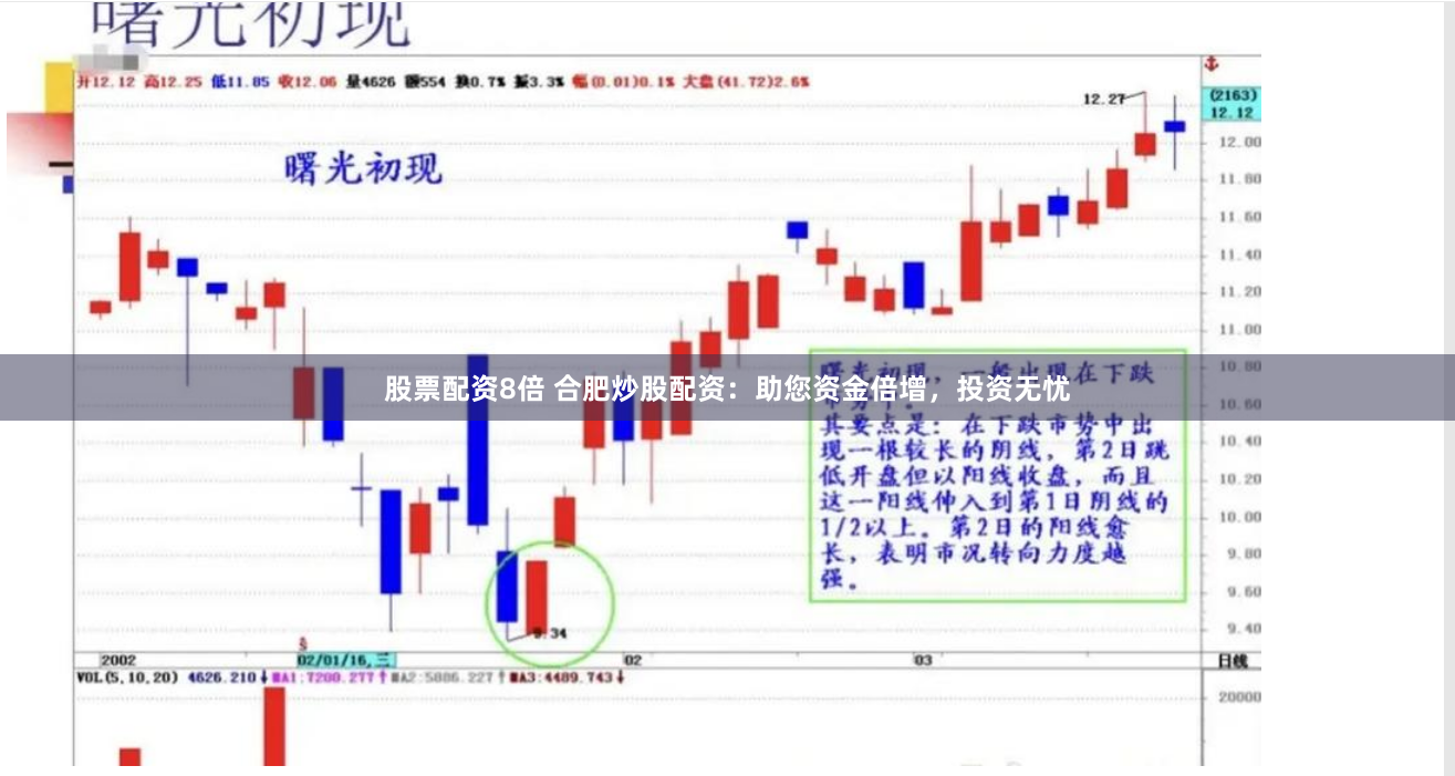 股票配资8倍 合肥炒股配资：助您资金倍增，投资无忧