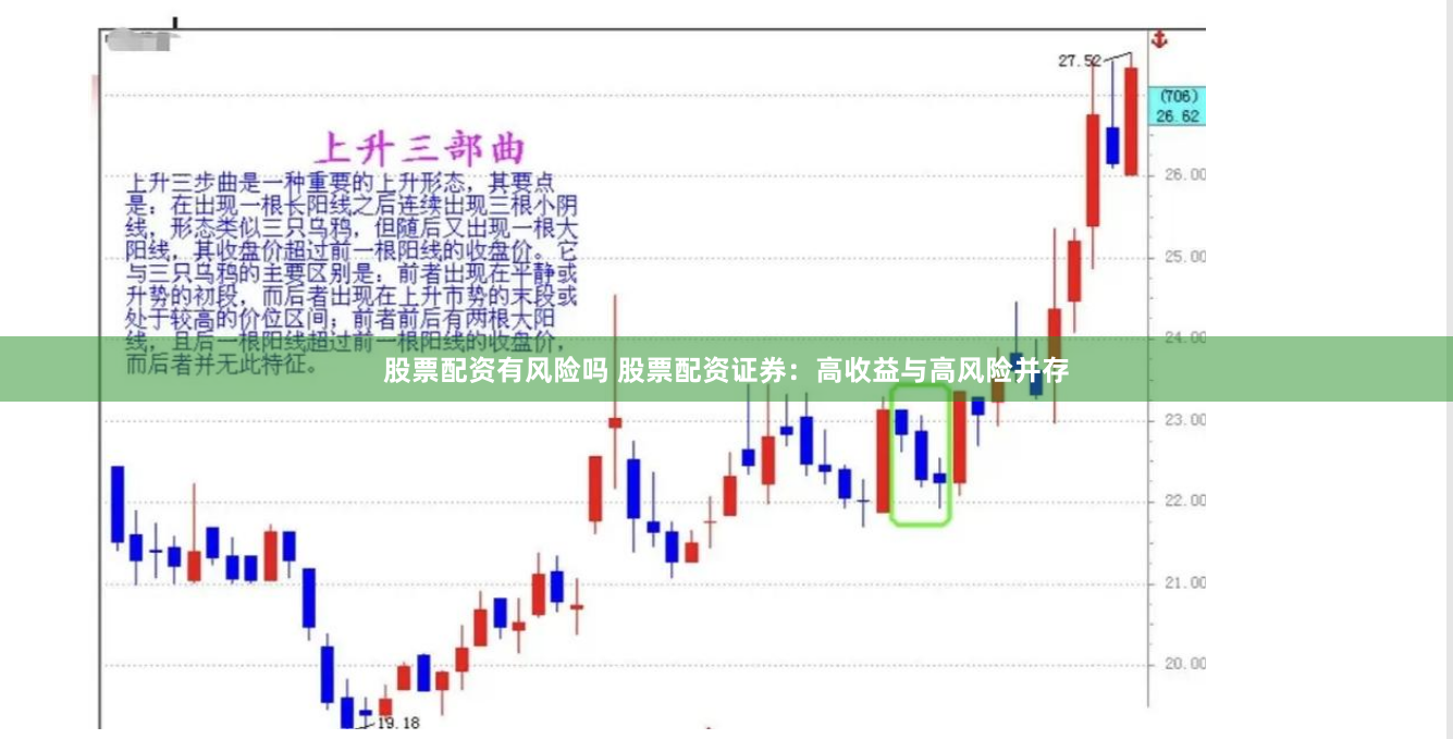 股票配资有风险吗 股票配资证券：高收益与高风险并存