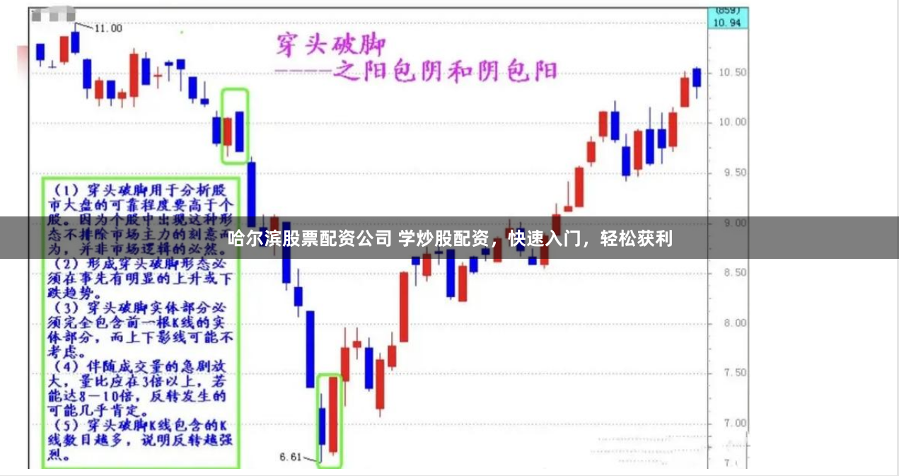 哈尔滨股票配资公司 学炒股配资，快速入门，轻松获利