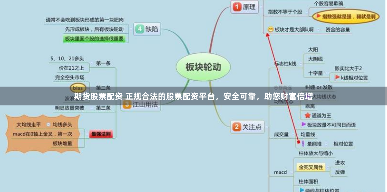 期货股票配资 正规合法的股票配资平台,安全可靠,助您财富倍增