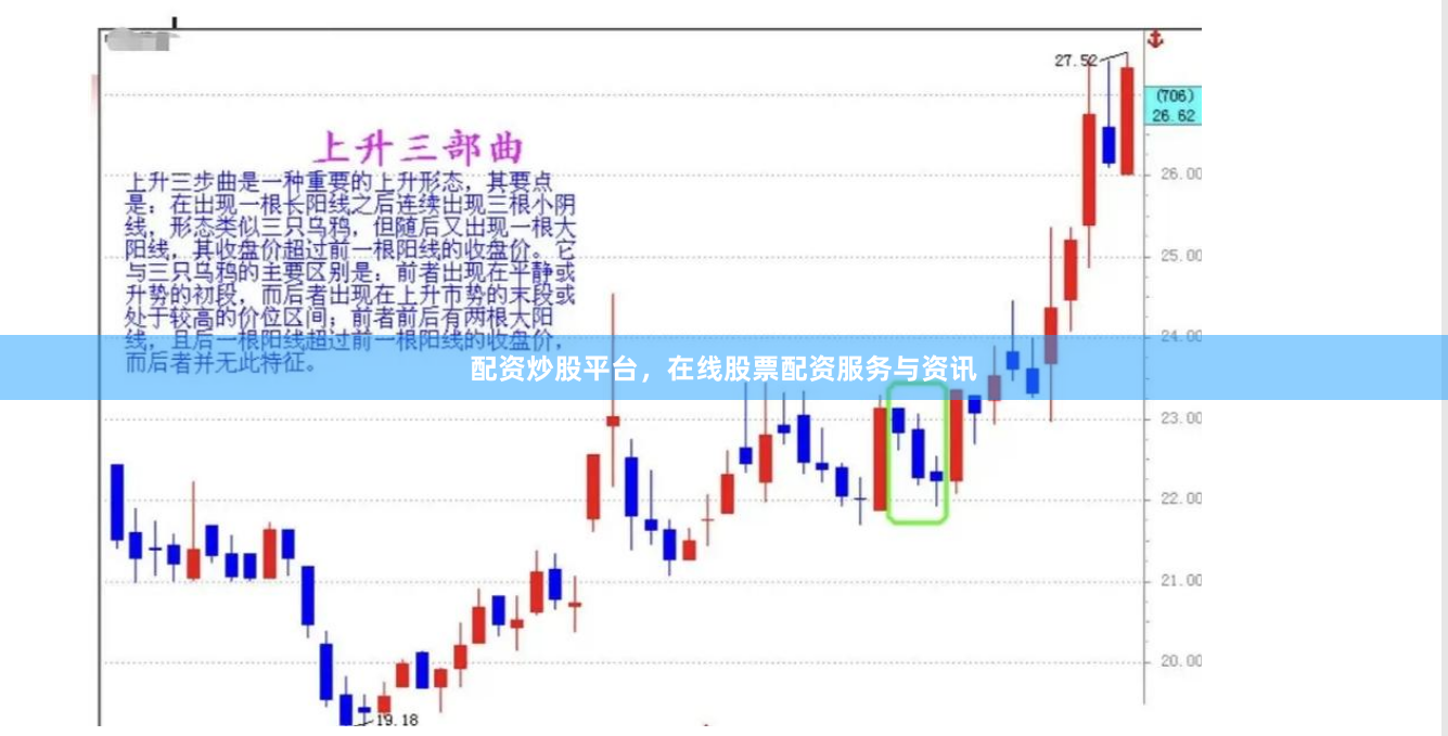 配资炒股平台，在线股票配资服务与资讯