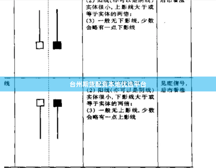 台州期货配资本地优选平台