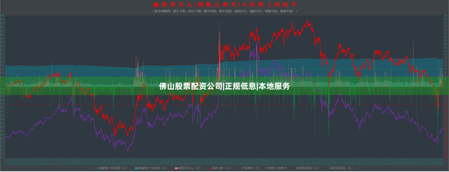 佛山股票配资公司|正规低息|本地服务