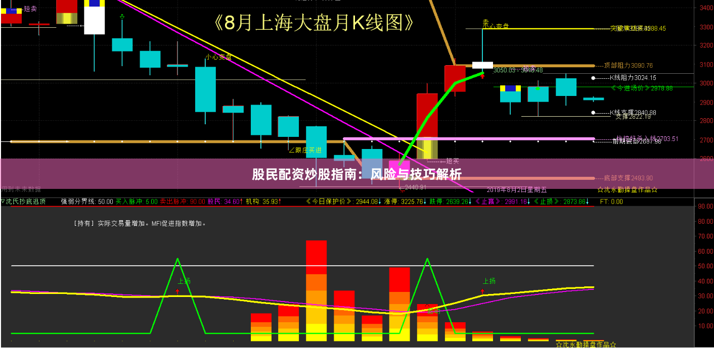 股民配资炒股指南：风险与技巧解析