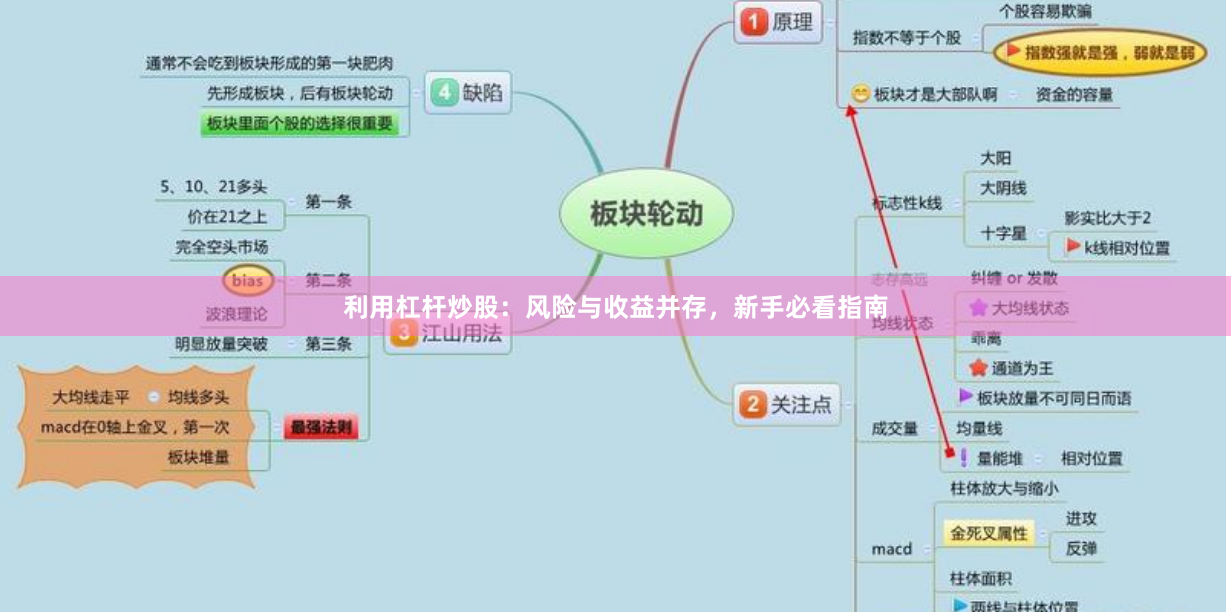 利用杠杆炒股：风险与收益并存，新手必看指南