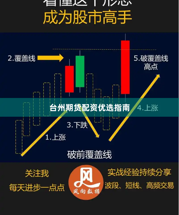台州期货配资优选指南